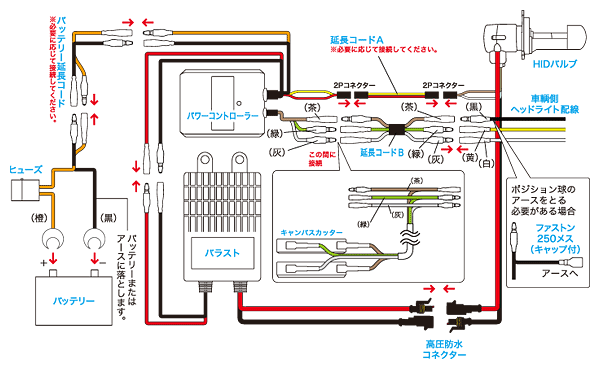 Bomber Hid ハーレー専用hidキット 配線図 株式会社 プロテック