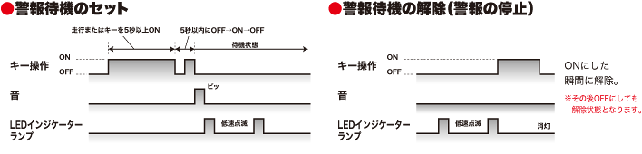 キー操作イメージ