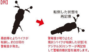 【例】