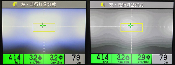 FLH-860シリーズ ヘッドライトテスター測定結果画面