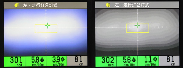 FLH-870シリーズ ヘッドライトテスター測定結果画面