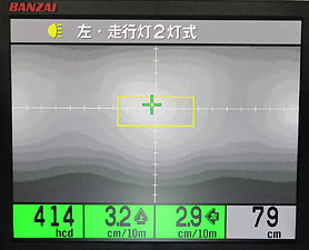 最高光度は約400hcd（40,000カンデラ）で、車検適合基準値である15,000カンデラを楽々クリアしています。