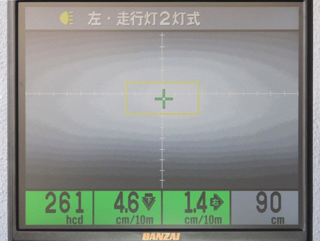 最高光度は261hcd（26,100カンデラ）で、車検適合基準値である15,000カンデラを楽々クリアしています。