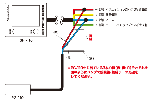 SPI-110{PG-110 z}摜