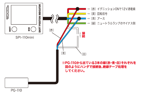 SPI-110mini{PG-110 z}摜