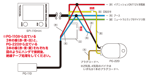 SPI-110mini{PG-110{PG-220 z}摜